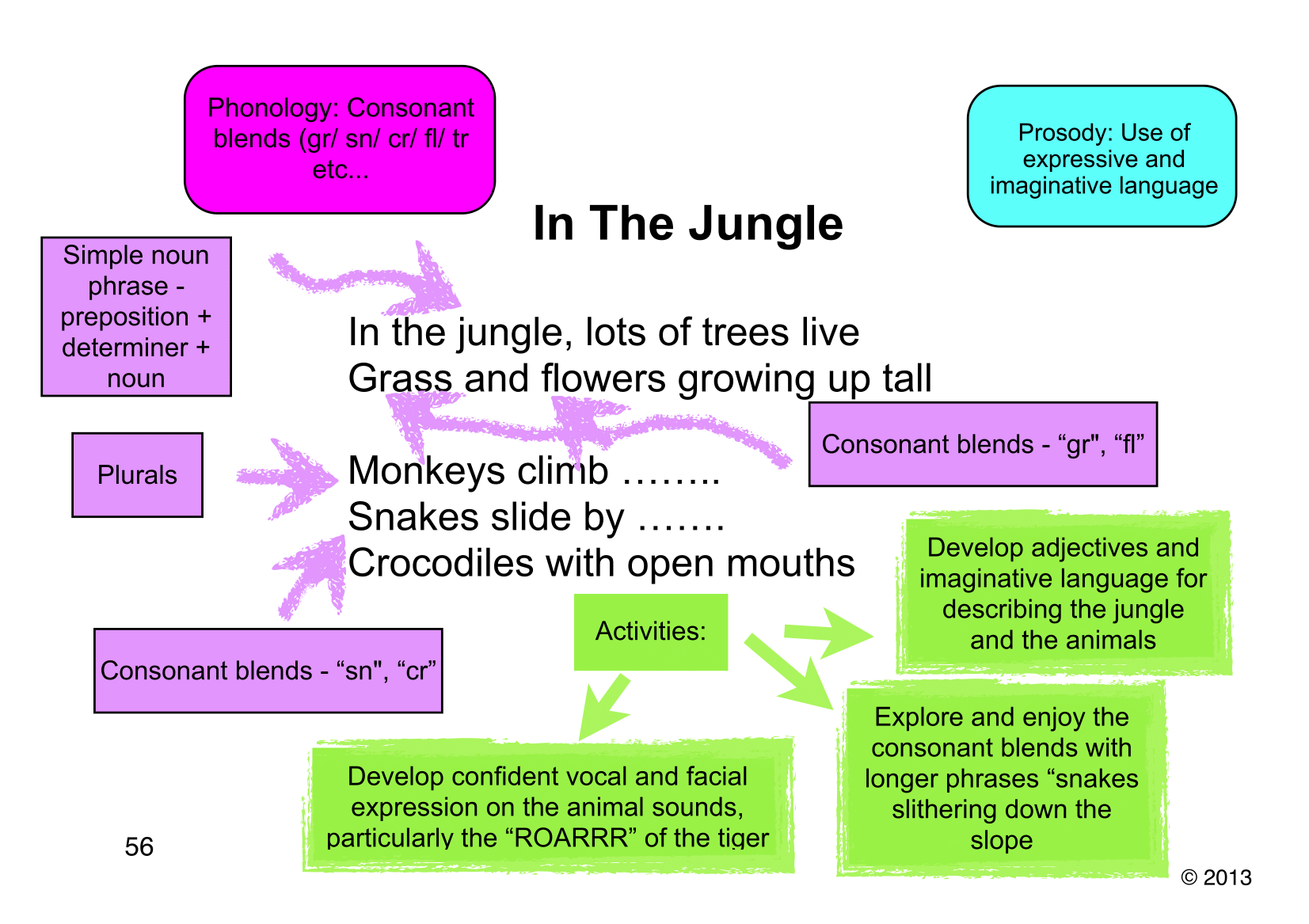 Linguistics